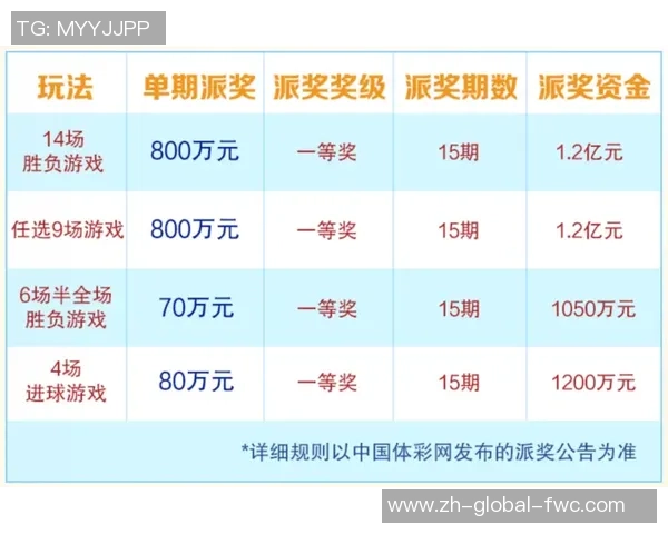 足球彩票15156精彩解析与投注策略分享助您赢得丰厚回报